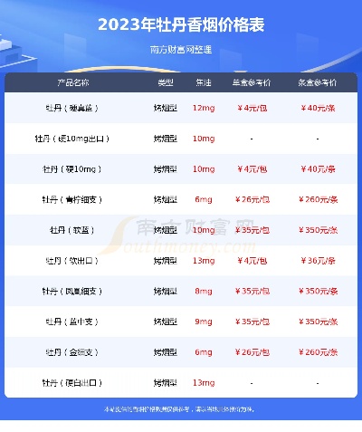 双喜香烟牡丹系列品鉴与价格分析 - 2 - www.680860.com微商资讯网