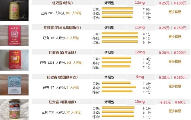 双喜香烟牡丹系列品鉴与价格分析 - 3 - www.680860.com微商资讯网