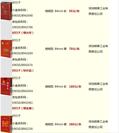 好日子香烟市场表现分析 - 1 - www.680860.com微商资讯网