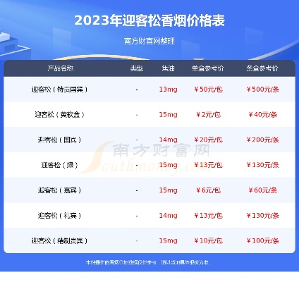 揭秘价格之谜！迎客松卷烟价格解析及购买指南 - 2 - www.680860.com微商资讯网