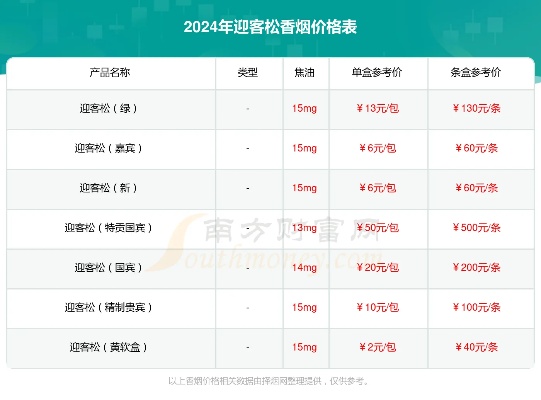 揭秘价格之谜！迎客松卷烟价格解析及购买指南 - 4 - www.680860.com微商资讯网