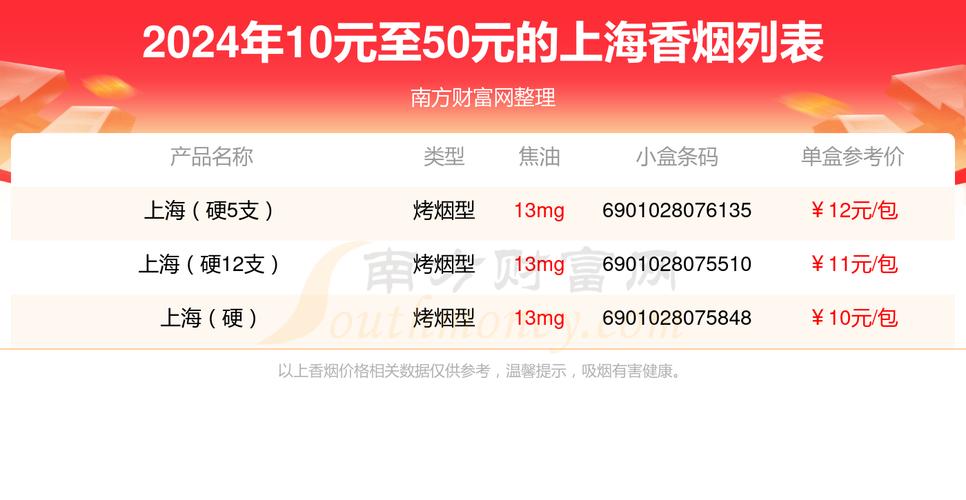 4元上海香烟多少钱一包，上海牌子的烟多少钱一包