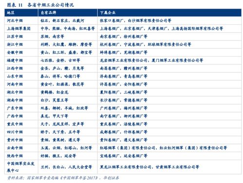 烟云变幻！咸阳烟草订货网全新体验！ - 2 - www.680860.com微商资讯网