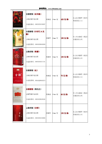天啊！中国烟草价格一览，云烟系列价格查询大全 - 3 - www.680860.com微商资讯网