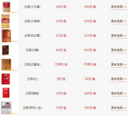 天啊！中国烟草价格一览，云烟系列价格查询大全 - 4 - www.680860.com微商资讯网