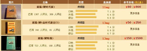 精致生活！熊猫细支香烟价格及免税购买指南 - 3 - www.680860.com微商资讯网