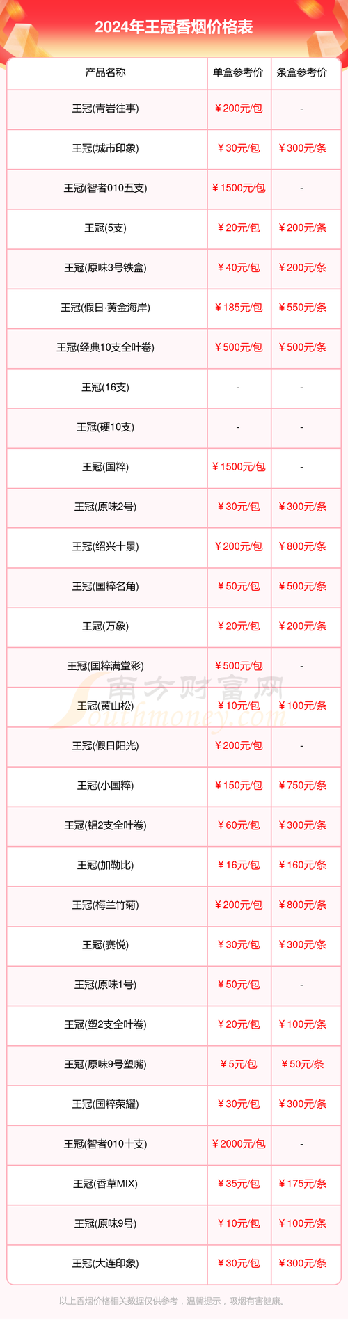 4元王冠香烟上哪进货，王冠烟哪里卖