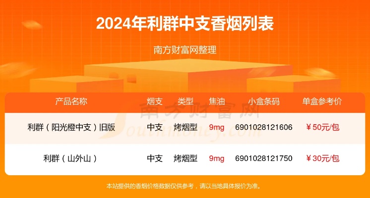 利群网站，打造数字化时代的信息共享平台 - 2 - www.680860.com微商资讯网