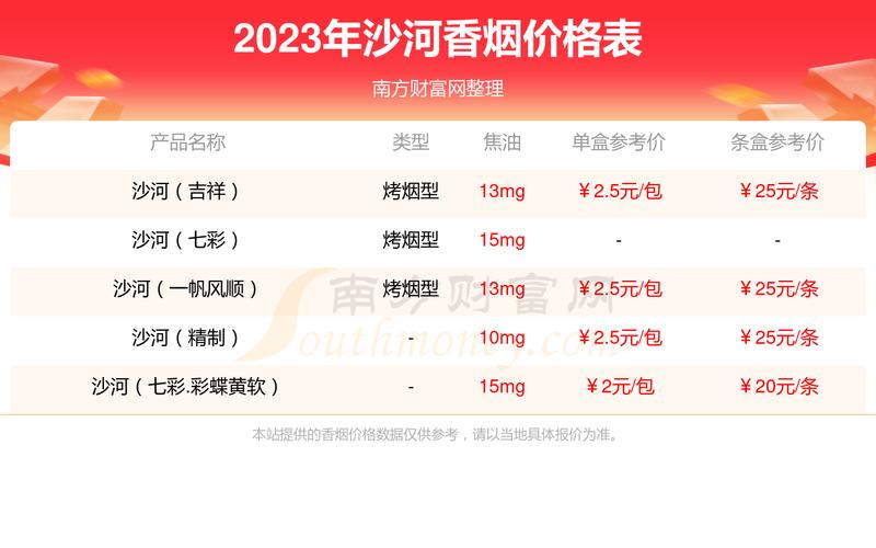 4元沙河香烟货到付款，5元沙河烟