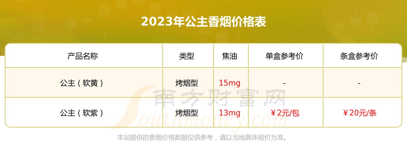 《公主香烟市场行情分析：消费者视角》(公主香烟价格表图黄盒 )