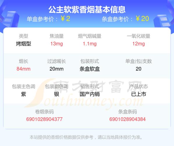 揭秘公主烟的市场行情(公主烟多少钱一包图片及价格 )
