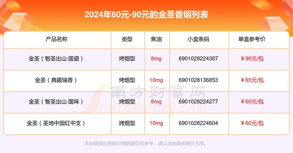 6元金圣香烟进货渠道，金圣品牌的烟最少多少钱