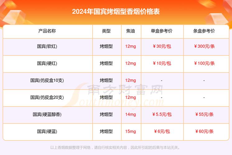 越代国宾香烟购买，越代国宾香烟购买价格表