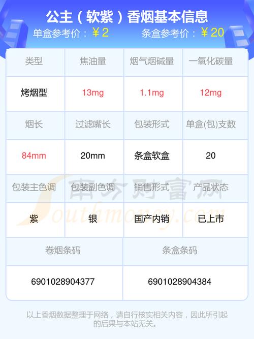 公主香烟批发价格解析与烟民反馈(公主香烟批发价格表大全 )