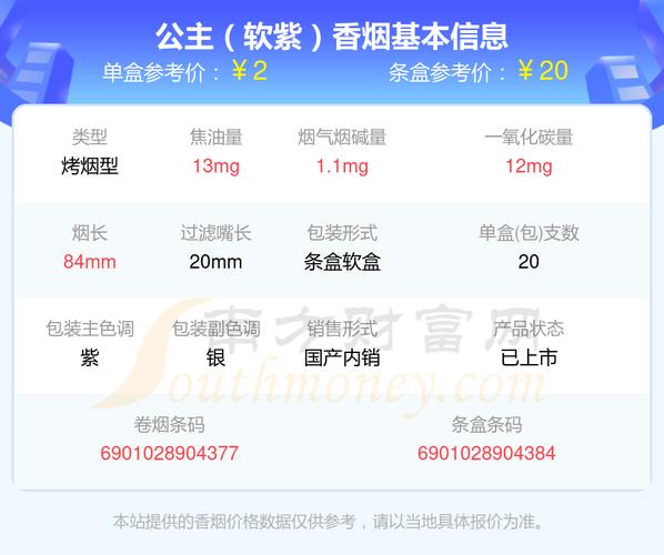 公主烟25一包：市场价值与消费者反响(公主烟一包多少钱 )