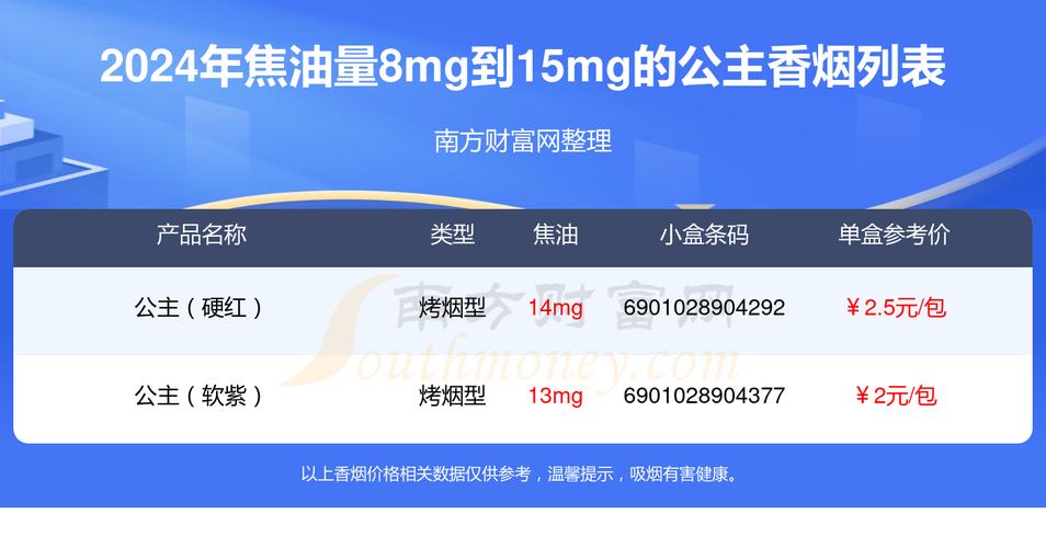 《公主香烟：品质与价值的交响曲》(公主香烟多少钱一盒 )
