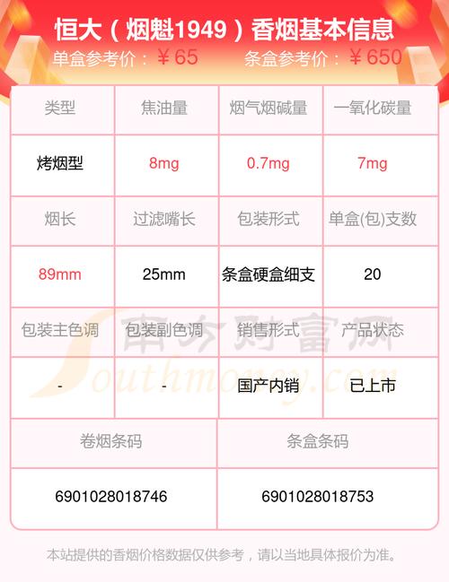 4元恒大香烟价格表和图片，恒大香烟30元 价格表