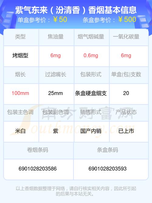 紫气东来香烟价格一览，烟民热议其价值(紫气东来香烟好抽吗 )