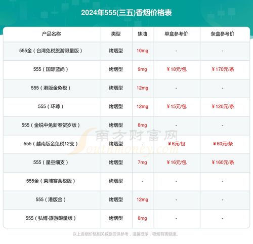 香烟品牌及其价格概览 - 2 - www.680860.com微商资讯网