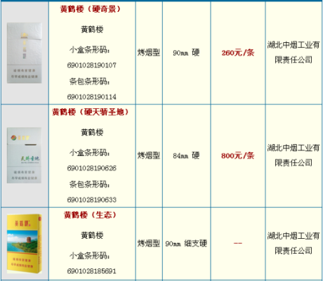 探索烟价之谜！黄鹤楼香烟多少钱一包 多少钱表 (黄鹤楼香烟多少钱) - 3 - www.680860.com微商资讯网