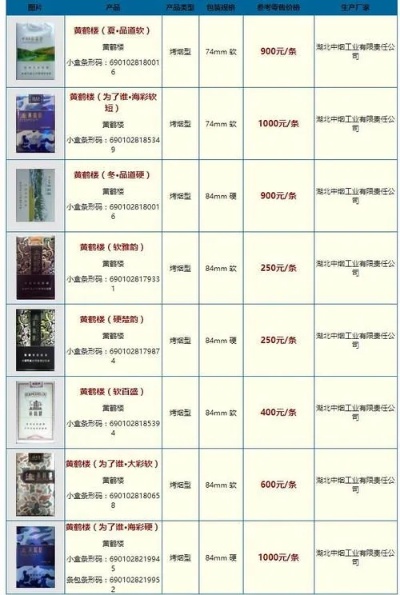 探索烟价之谜！黄鹤楼香烟多少钱一包 多少钱表 (黄鹤楼香烟多少钱) - 4 - www.680860.com微商资讯网