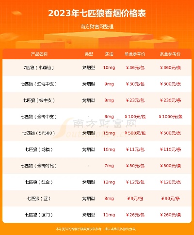 探索1575香烟的批发市场与价格分析 - 1 - www.680860.com微商资讯网
