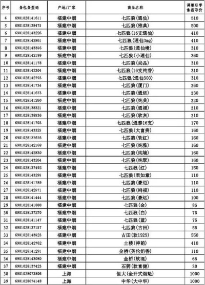 省钱秘籍！免税香烟价格一览表 - 2 - www.680860.com微商资讯网