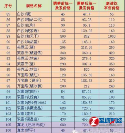 省钱秘籍！免税香烟价格一览表 - 1 - www.680860.com微商资讯网