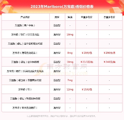 万宝路香烟价格一览，中国市场上的价格指南 - 1 - www.680860.com微商资讯网