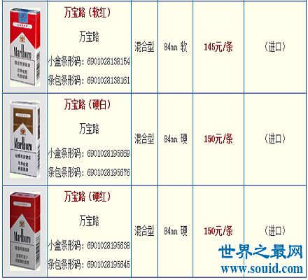 万宝路香烟价格一览，中国市场上的价格指南 - 2 - www.680860.com微商资讯网