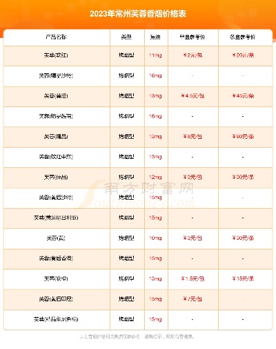 常州香烟市场分析及批发价格探讨 - 2 - www.680860.com微商资讯网