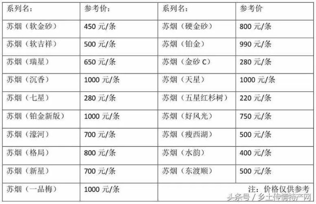 常州香烟市场分析及批发价格探讨 - 3 - www.680860.com微商资讯网