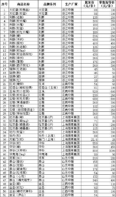 常州香烟市场分析及批发价格探讨 - 5 - www.680860.com微商资讯网