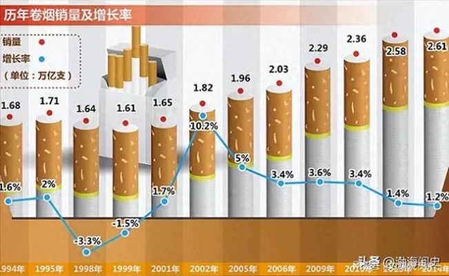 越南香烟市场，外烟订购指南与消费趋势解析 - 5 - www.680860.com微商资讯网