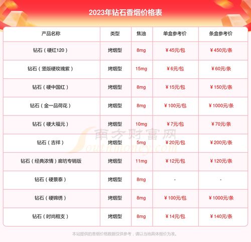 钻石细支，璀璨光芒背后的工艺与价值 - 3 - www.680860.com微商资讯网