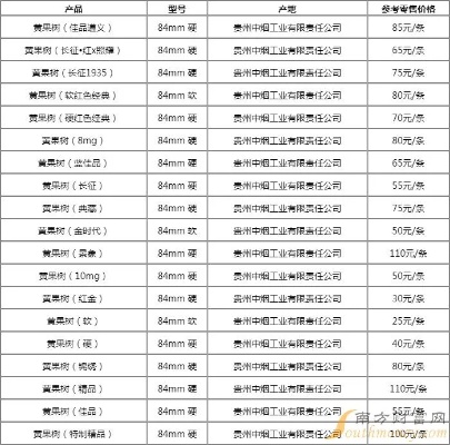 贵州香烟批发指南，揭秘热门批发地点与市场动态 - 3 - www.680860.com微商资讯网