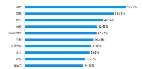 2023年黄金品牌TOP10，价格与品质大比拼 - 4 - www.680860.com微商资讯网