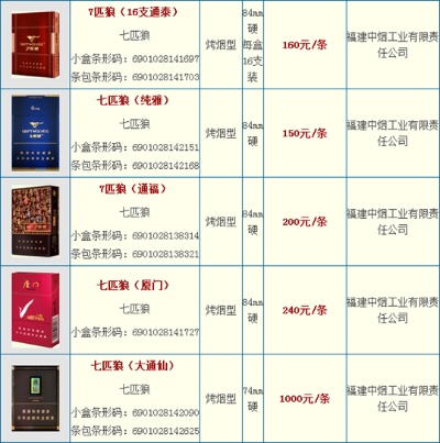 探索7元香烟市场，性价比与品牌选择 - 2 - www.680860.com微商资讯网