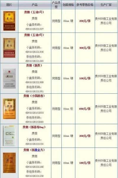 长风牌香烟市场批发价解析，20元一盒的性价比探秘 - 1 - www.680860.com微商资讯网