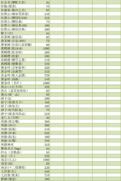 10元起批香烟价格表一览 - 3 - www.680860.com微商资讯网
