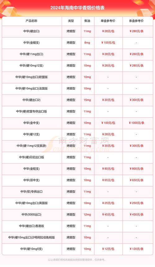广州特色香烟品牌及价格一览表 - 4 - www.680860.com微商资讯网