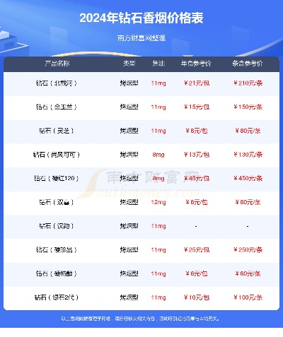 探索钻石香烟价格，一览图鉴与市场价值解析 - 2 - www.680860.com微商资讯网