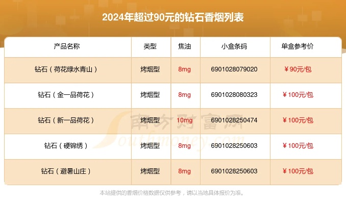 探索钻石香烟价格，一览图鉴与市场价值解析 - 1 - www.680860.com微商资讯网