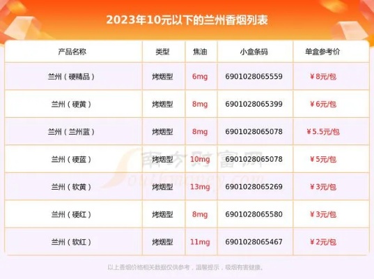 云霄香烟，探索西北亚市场的消费潜力与品牌影响力 - 1 - www.680860.com微商资讯网