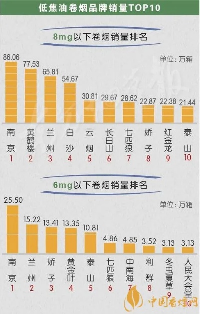 云霄香烟，探索西北亚市场的消费潜力与品牌影响力 - 2 - www.680860.com微商资讯网