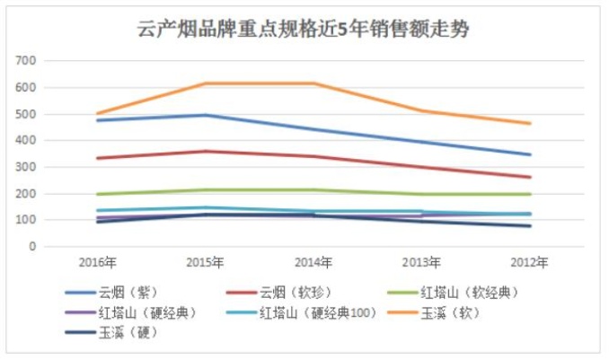 云霄香烟，探索西北亚市场的消费潜力与品牌影响力 - 3 - www.680860.com微商资讯网