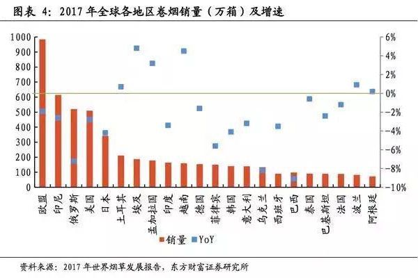云霄香烟，探索西北亚市场的消费潜力与品牌影响力 - 4 - www.680860.com微商资讯网
