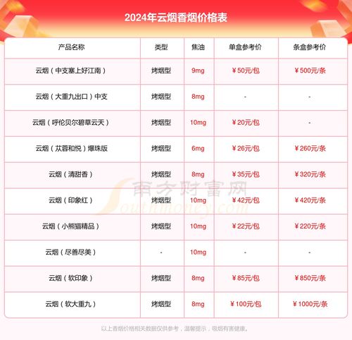 老恒免税香烟批发价格一览，正品保障与成本分析 - 5 - www.680860.com微商资讯网