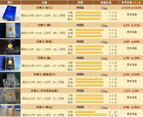芙蓉王香烟，品质与价格的完美结合 - 2 - www.680860.com微商资讯网