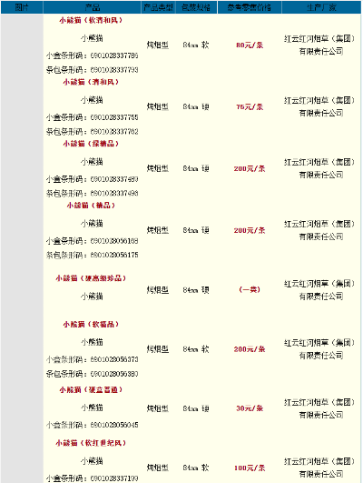 小熊猫烟价格一览，轻松了解各品牌价位 - 1 - www.680860.com微商资讯网